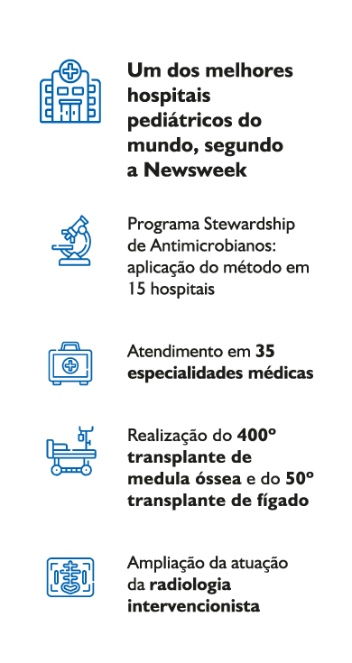 Infográfico Assistência em saúde