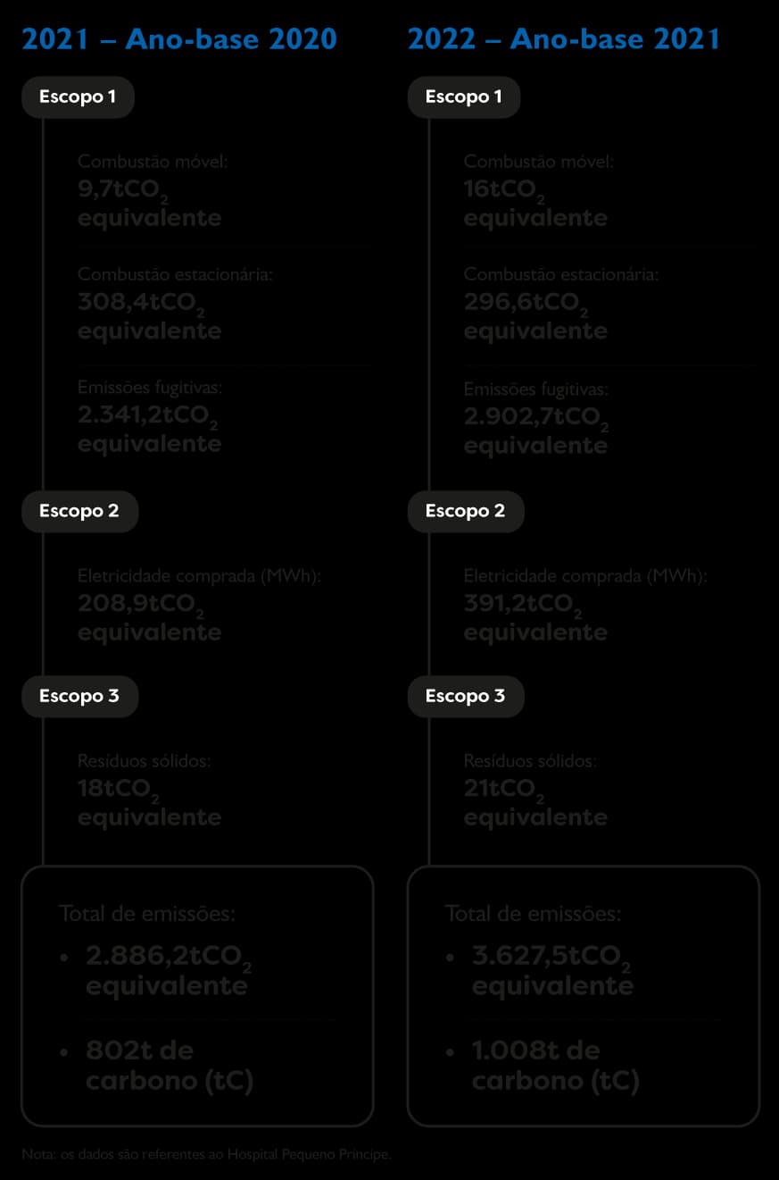 Infográfico estratégia climática
