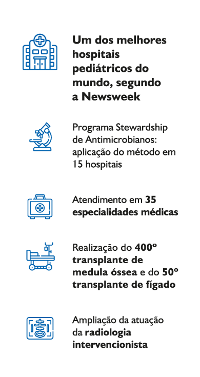 Infográfico Assistência em saúde