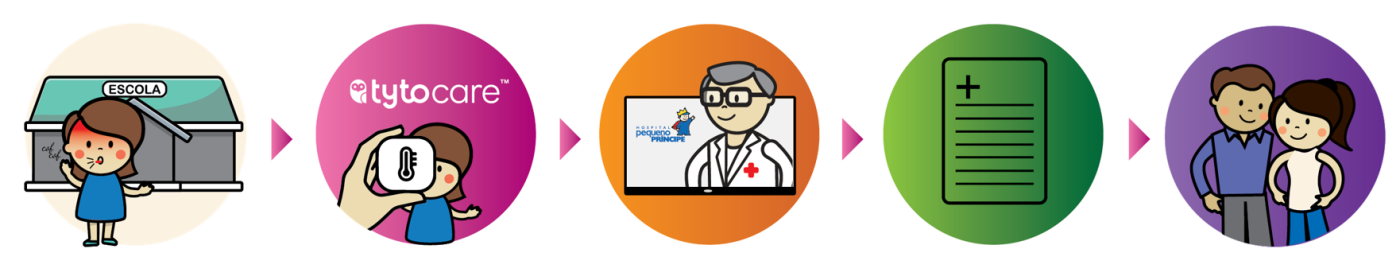 HPP nas Escolas Fluxo de Atendimento